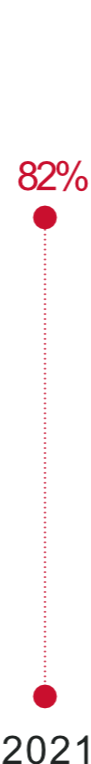 QM-milestone-graph-2021-maurora