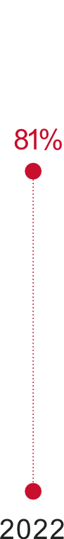 QM-milestone-graph-2022-maurora