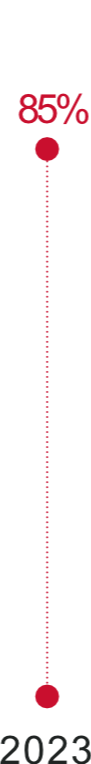 QM-milestone-graph-2023-maurora