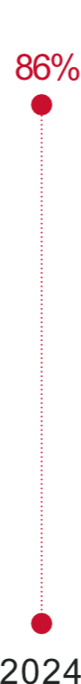 QM-milestone-graph-2024-maurora
