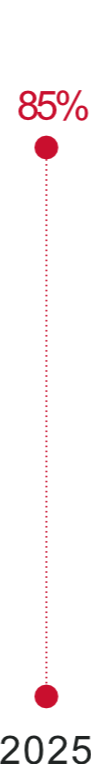 QM-milestone-graph-2025-maurora