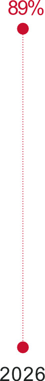 QM-milestone-graph-2026-maurora